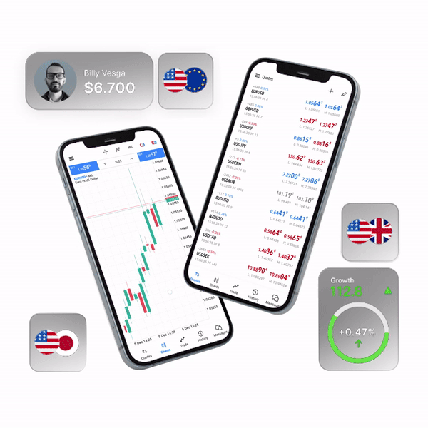 Market Analysis